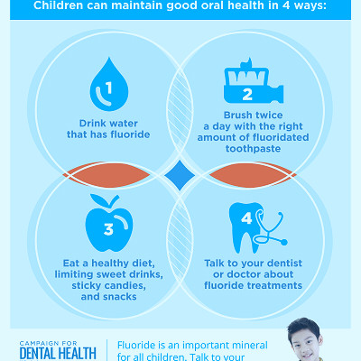 Fluoride for Stronger Teeth | Yolo County Oral Health Program